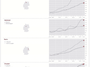 Dr. Klein-Trendindikator Immobilienpreise Q1-2014