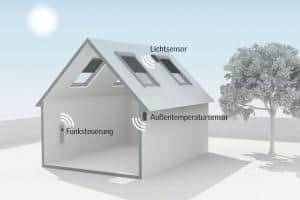 Sensoren überprüfen automatisch den Lichteinfall und die Außentemperaturen, damit die Rollläden nach Bedarf öffnen oder schließen. Foto: djd/VELUX