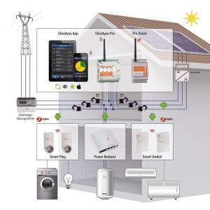 Solarstrom effektiv nutzen: Ein "Energiemanager" und die dazu passende App helfen dabei, möglichst viel der erzeugten Elektrizität selbst zu verbrauchen. Foto: djd/enerquinn Energiesystemtechnik GmbH