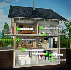 Heizungsplanung Grafik: Kermi GmbH/akz-o